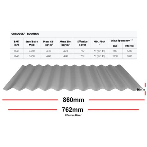 corrugated roof metal sheet|colorbond corrugated roofing sheets bunnings.